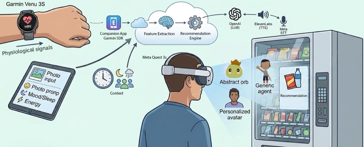 The three presentation modes, showing the same recommendation delivered by an abstract orb, a generic agent, and a personalised avatar