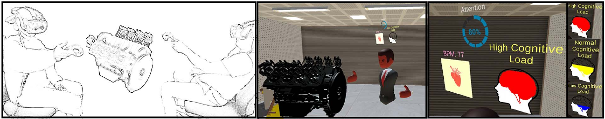 The system, with nobody in it yet PSCVR: two participants working on the shared virtual engine, the first person view of the workshop, and the cognitive load readout.