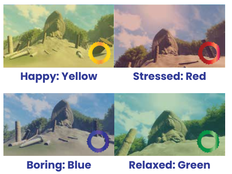 The four emotional states and their environment tints, with the companion changing colour to match.